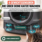 Vier Gewichtssensoren mit Einklemmschutz