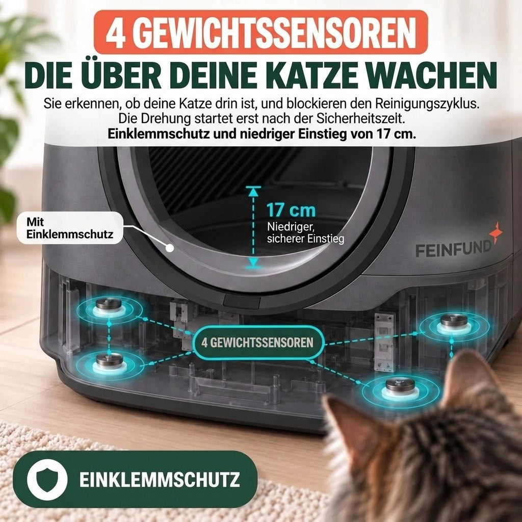 Vier Gewichtssensoren und Einklemmschutz der Katzentoilette